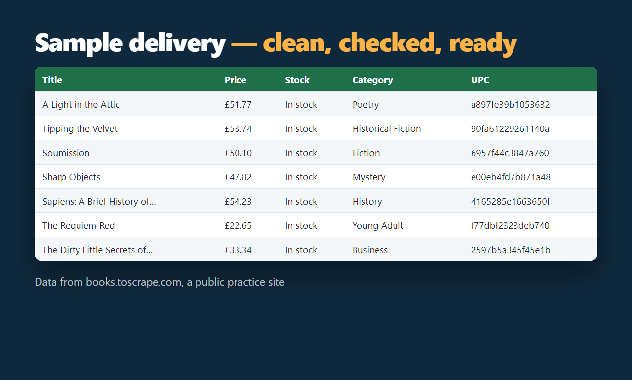 Spreadsheet with book titles, prices, stock, category and code