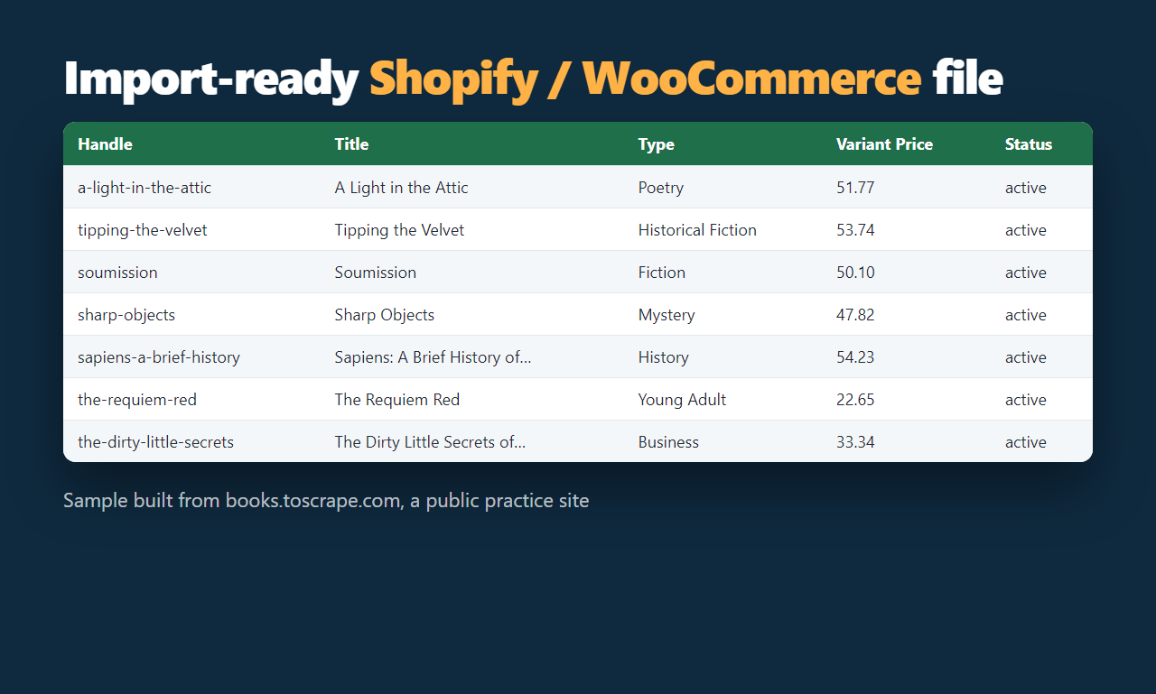 Shopify import file with handle, title, type, price and status
